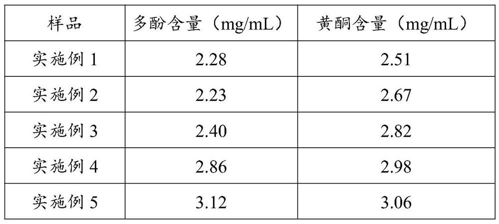 Composite fruit wine and preparation method thereof