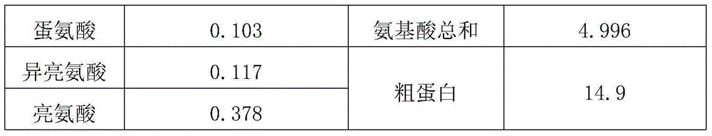 Application of glutathione waste liquid in microorganism production and application method