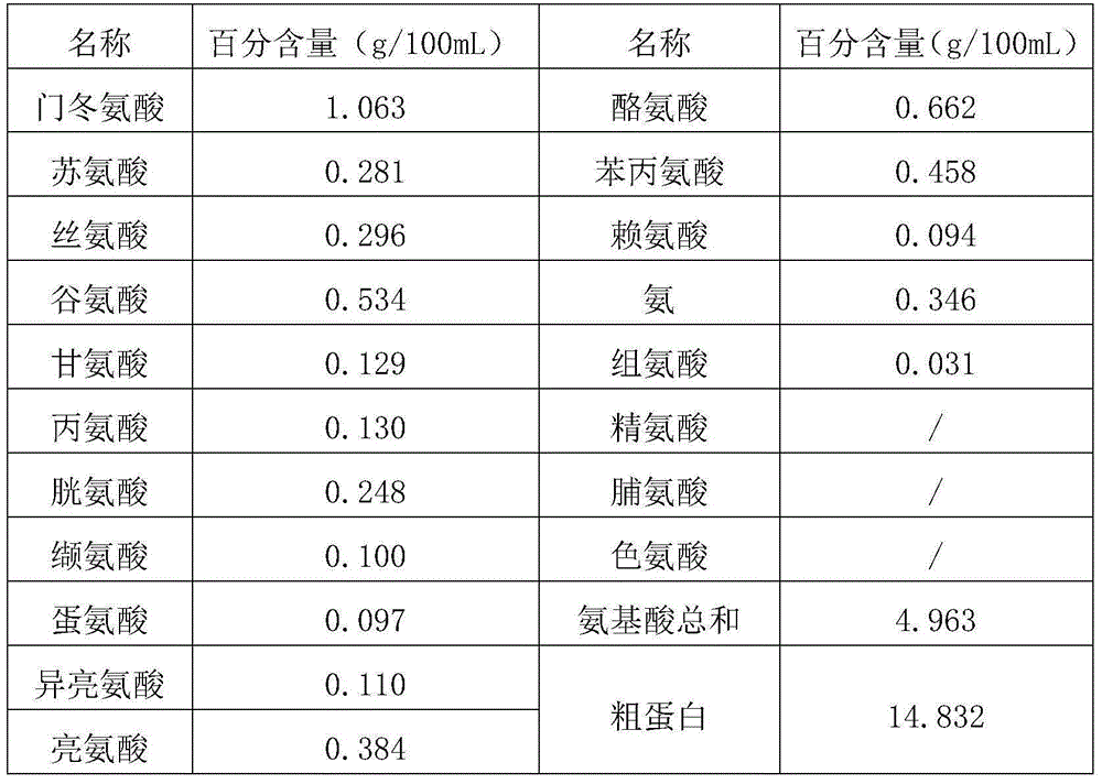 Application of glutathione waste liquid in microorganism production and application method