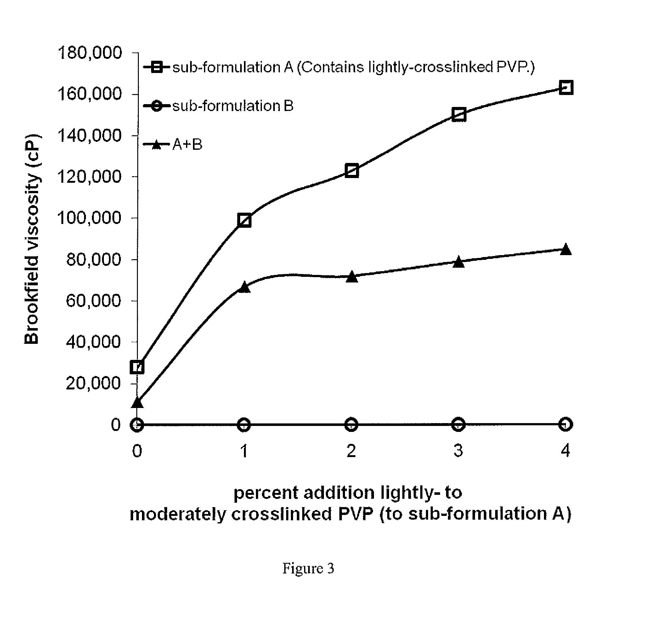 Thickened compositons of high ph