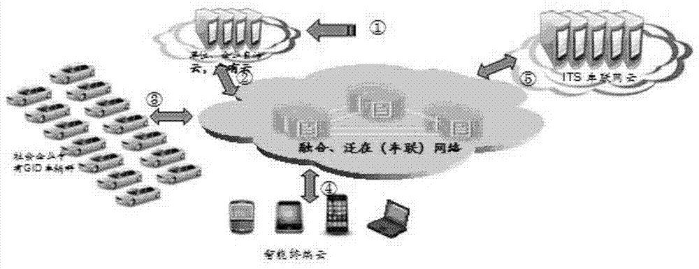 gid-based intelligent transportation solutions