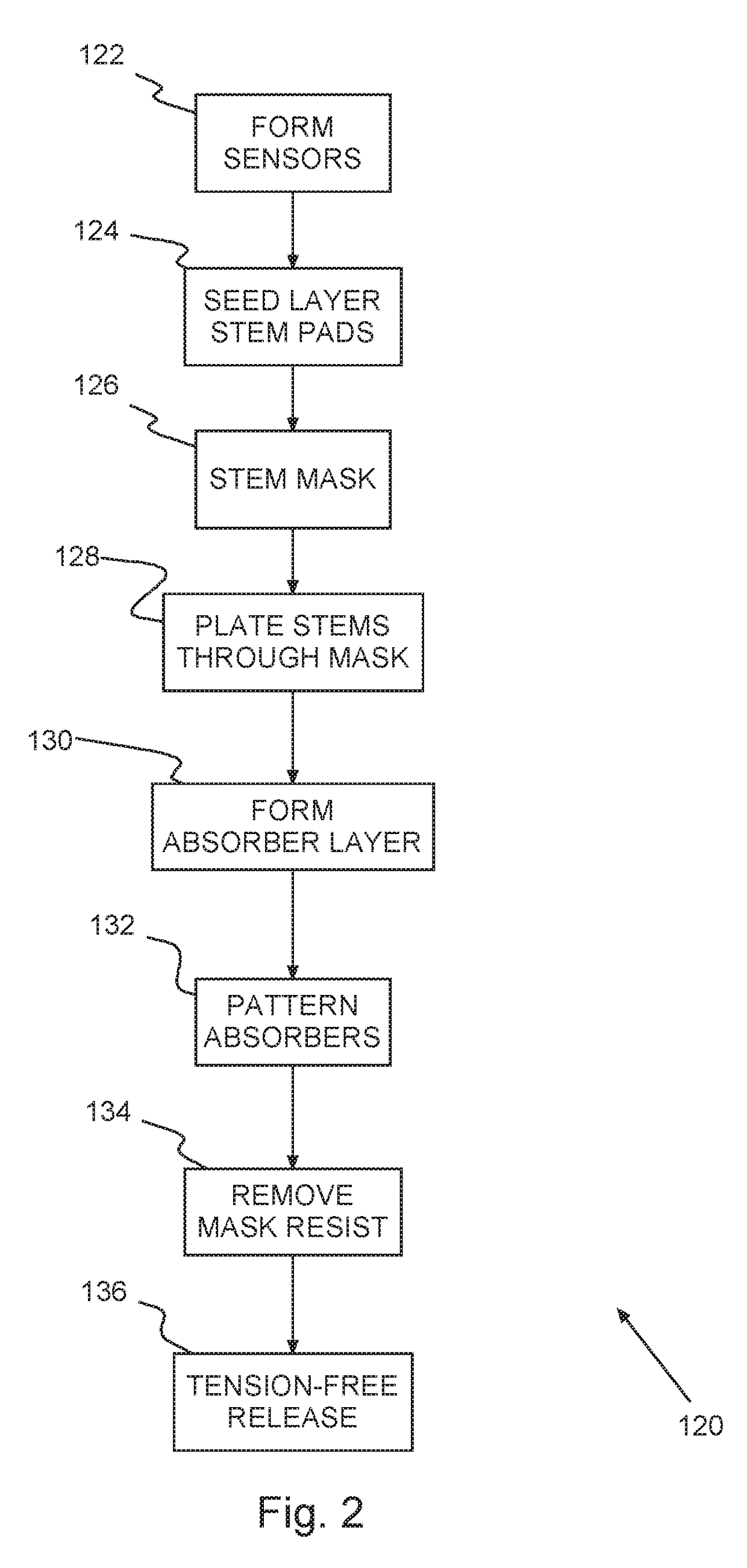 Method of fabricating x-ray absorbers for lowenergyx-ray spectroscopy