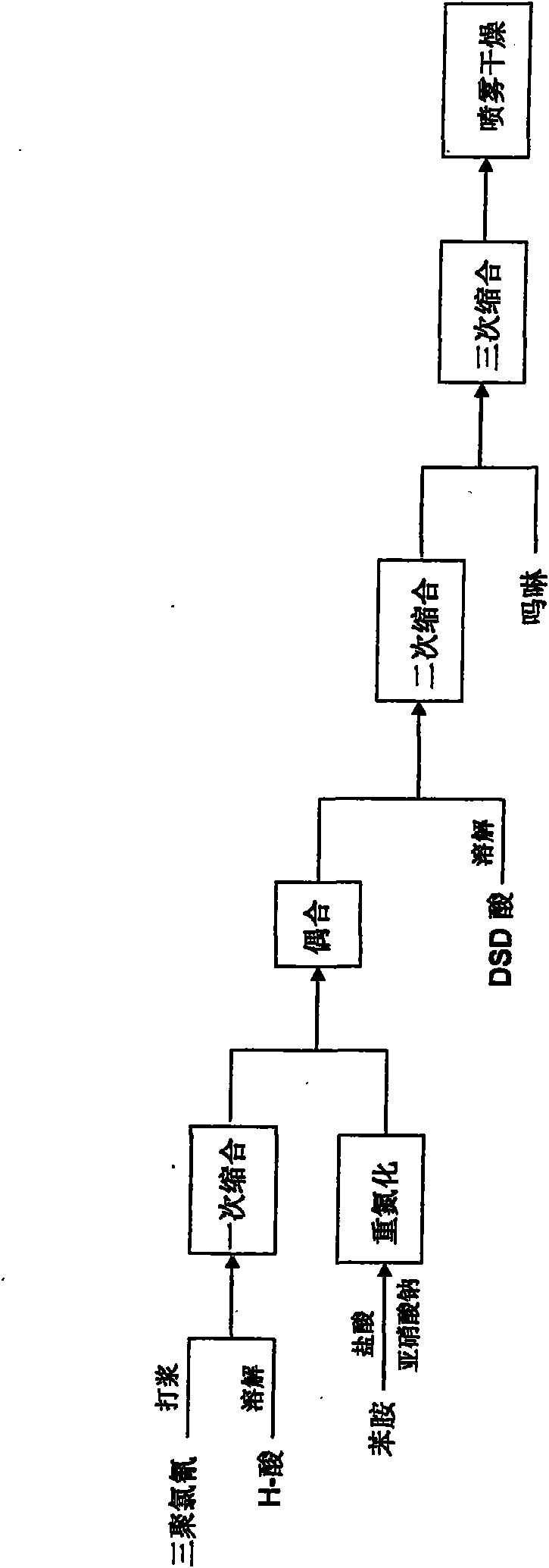 Pollution-free preparation technology of direct rose FR