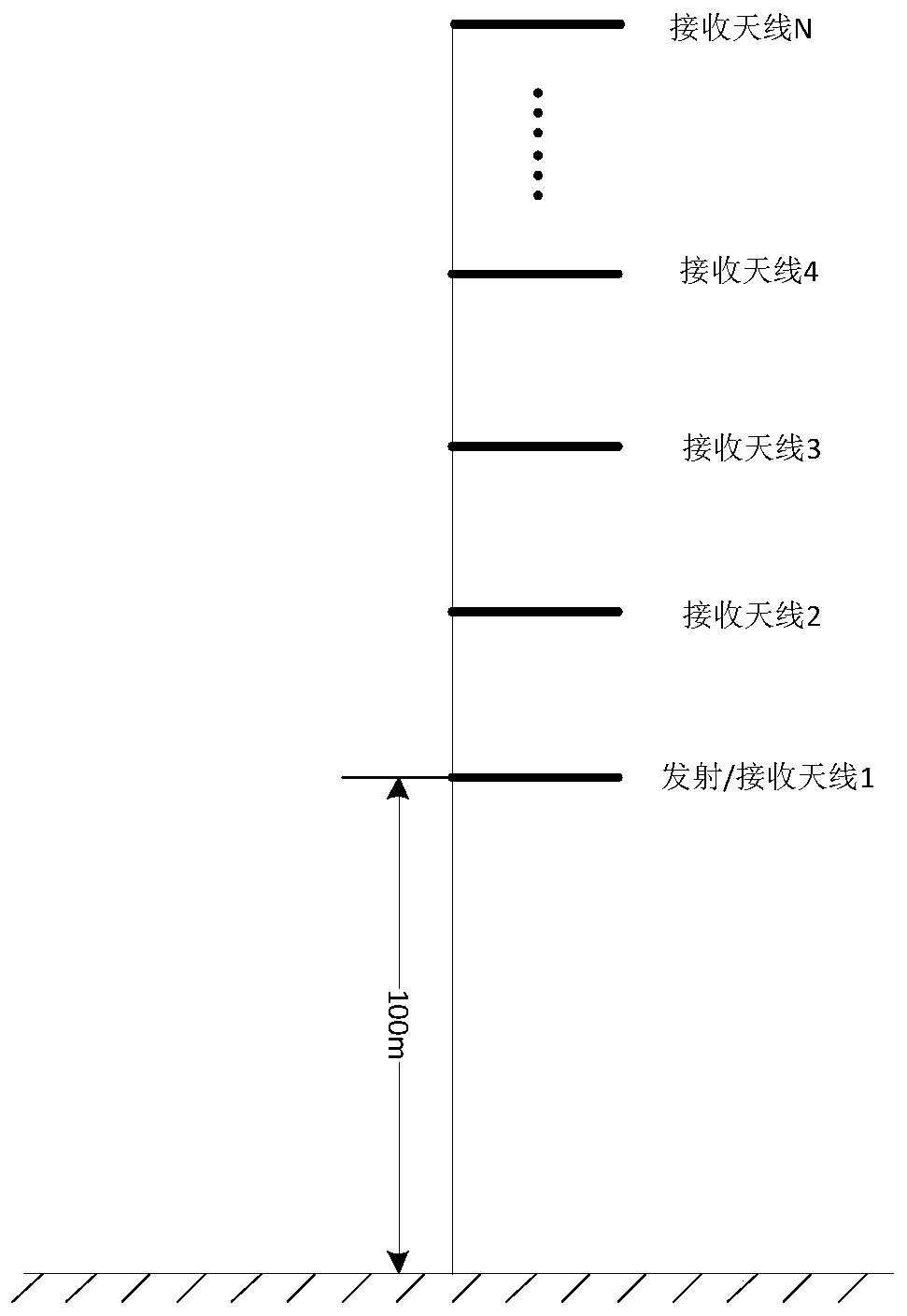 A Radar Target Detection Method under Multipath Condition