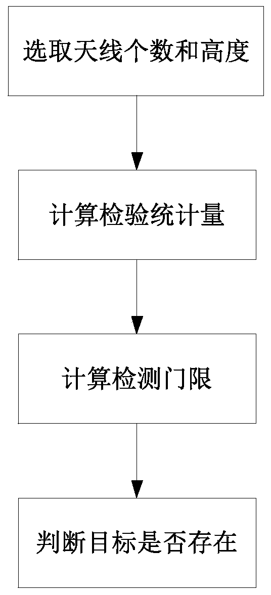 A Radar Target Detection Method under Multipath Condition