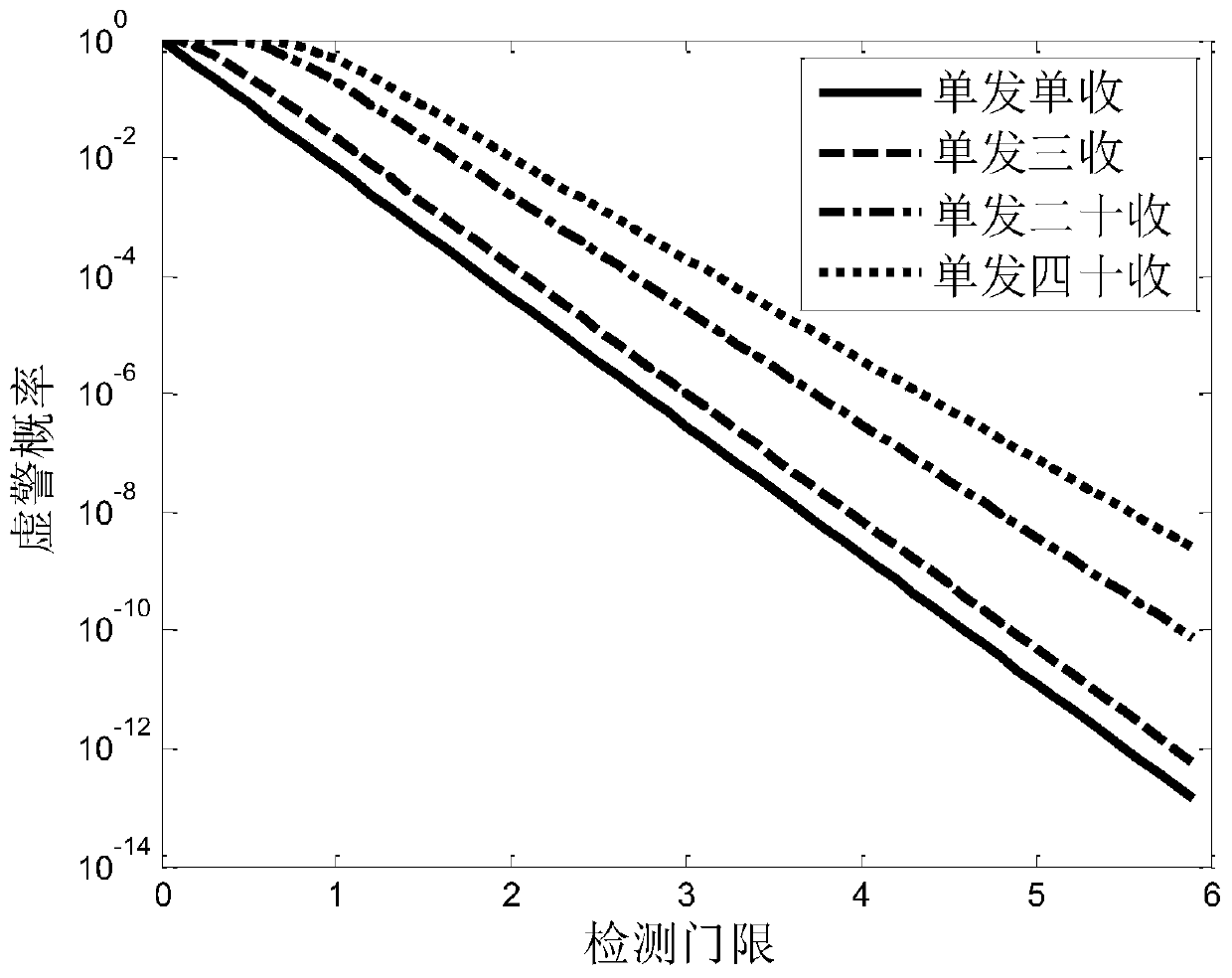 A Radar Target Detection Method under Multipath Condition