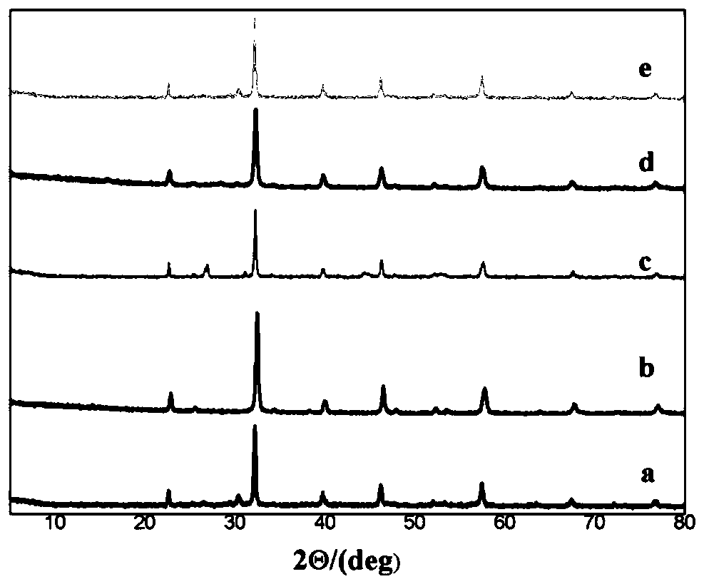 a flower cluster lafe  <sub>x</sub> eu  <sub>1-x</sub> o  <sub>3</sub> /tio  <sub>2</sub> Preparation method of composite superfine red ceramic pigment