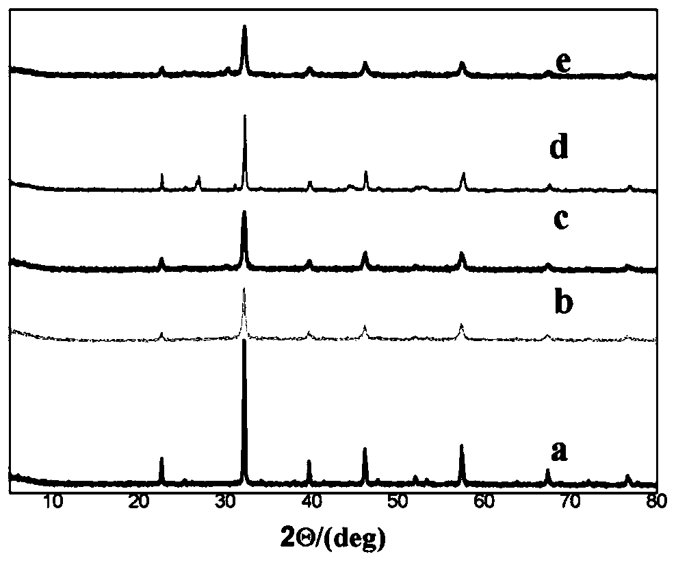 a flower cluster lafe  <sub>x</sub> eu  <sub>1-x</sub> o  <sub>3</sub> /tio  <sub>2</sub> Preparation method of composite superfine red ceramic pigment