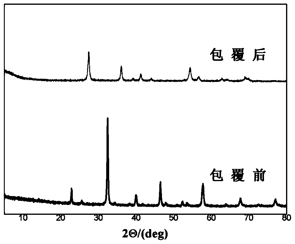 a flower cluster lafe  <sub>x</sub> eu  <sub>1-x</sub> o  <sub>3</sub> /tio  <sub>2</sub> Preparation method of composite superfine red ceramic pigment