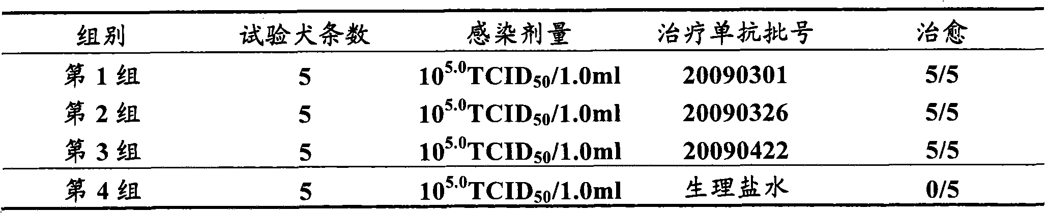 Method for producing curative canine parvovirus virus monoclonal antibody by using bioreactor