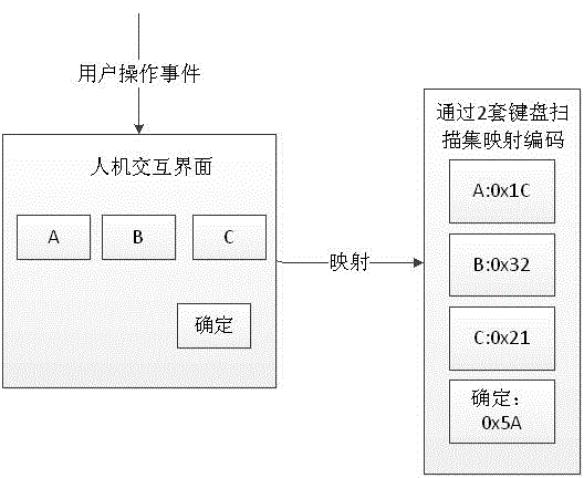 Drive-free quick response input device based on intelligent tablet computer