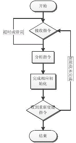 Drive-free quick response input device based on intelligent tablet computer