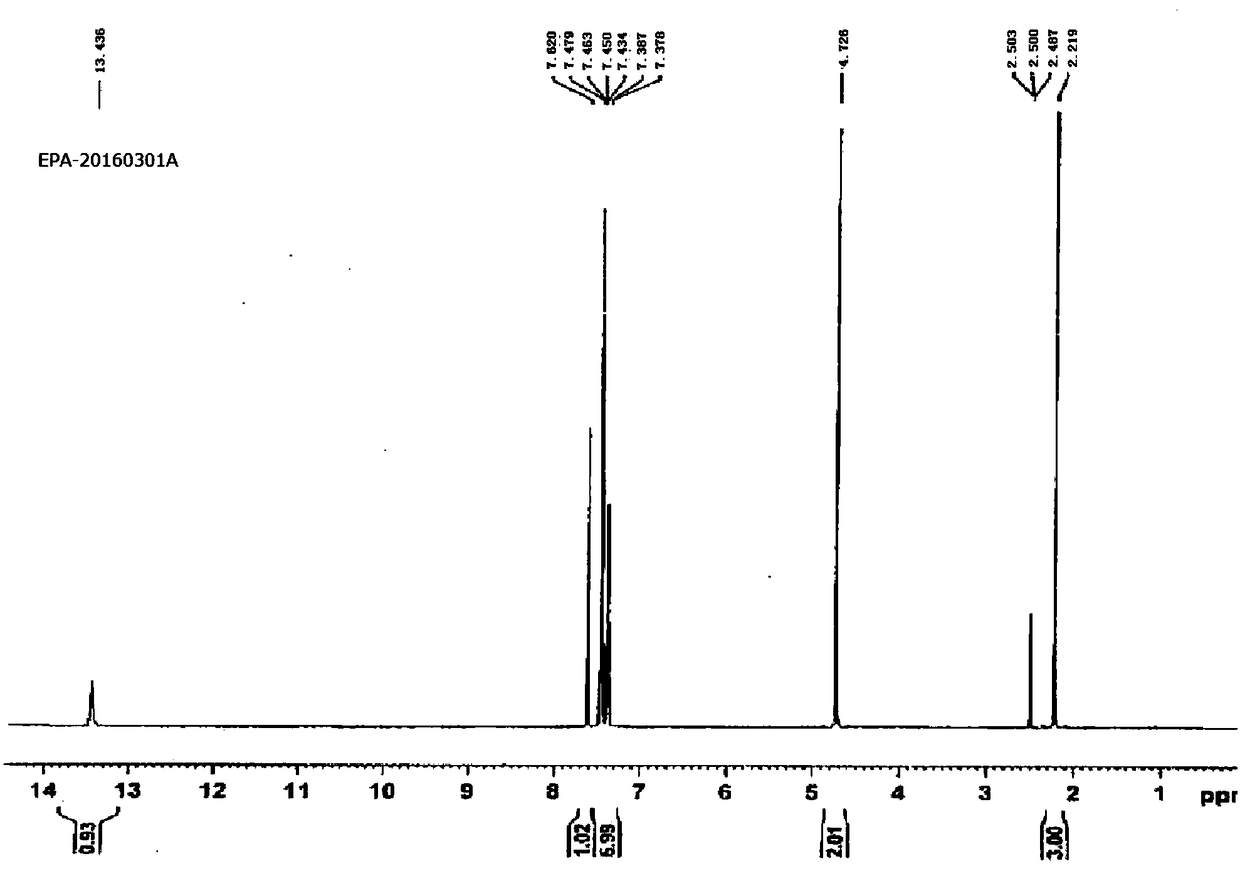 B crystal form epalrestat and preparation method thereof