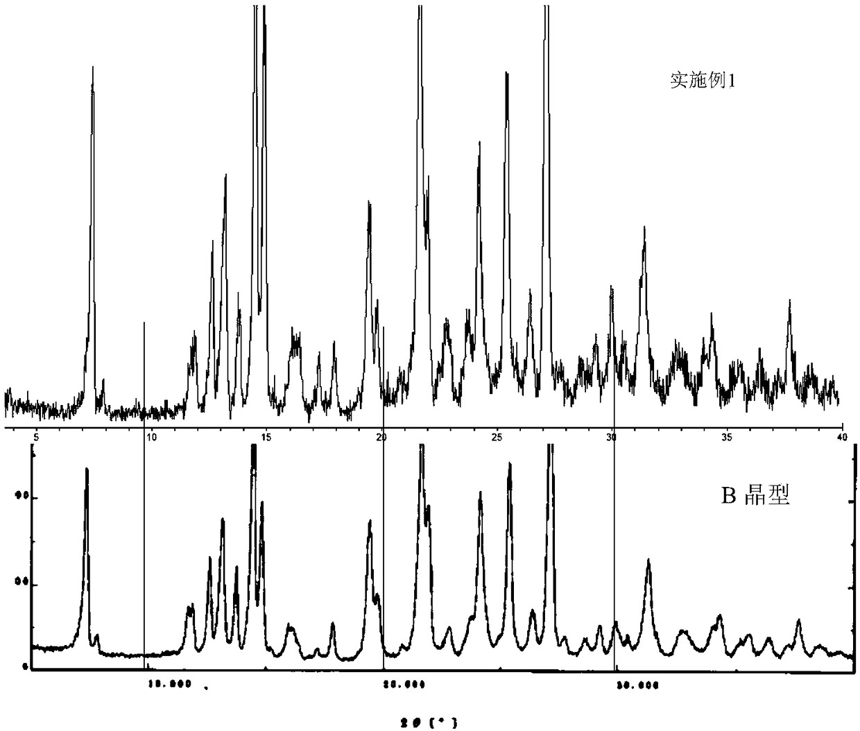 B crystal form epalrestat and preparation method thereof