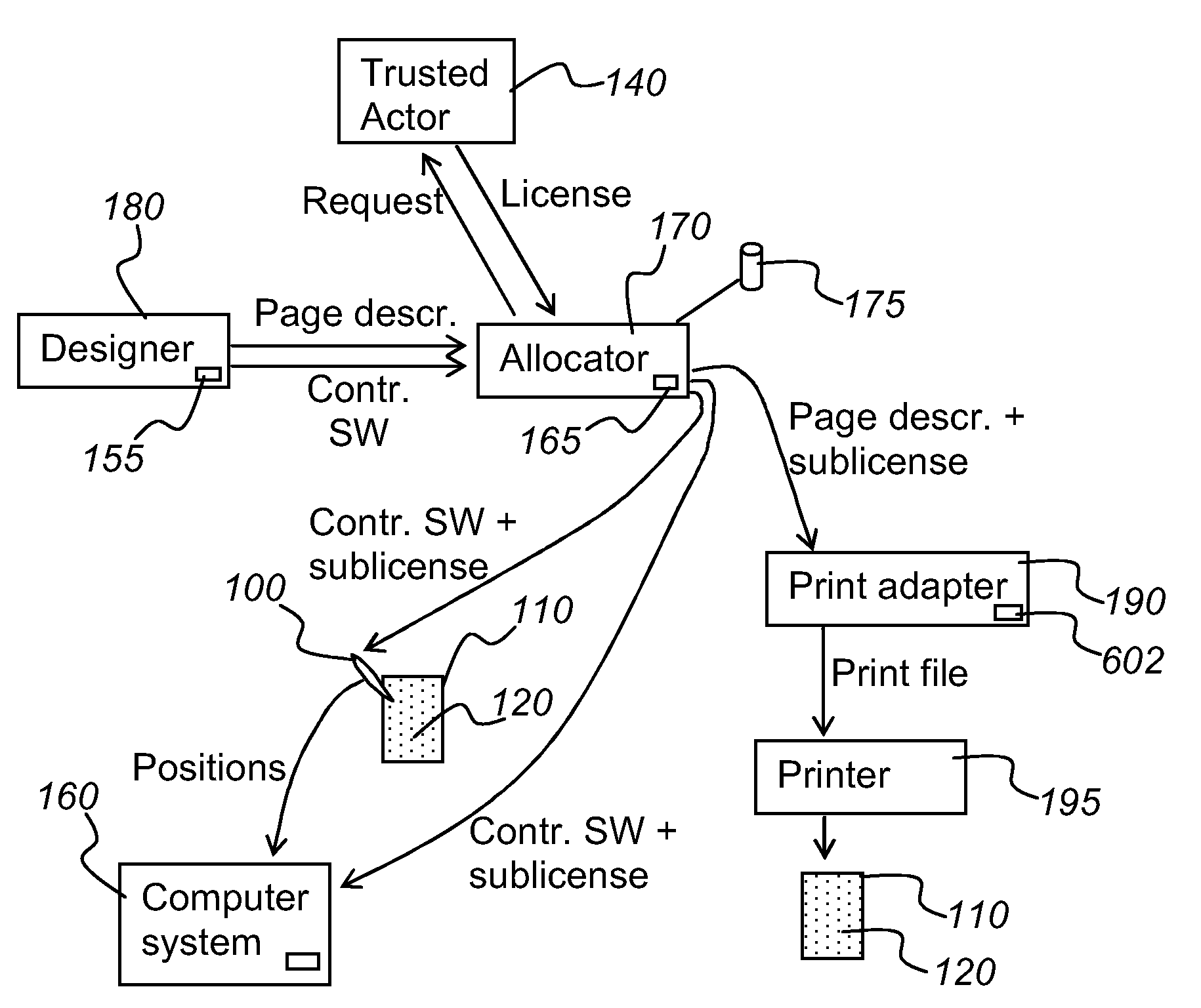 Printing of a position-coding pattern