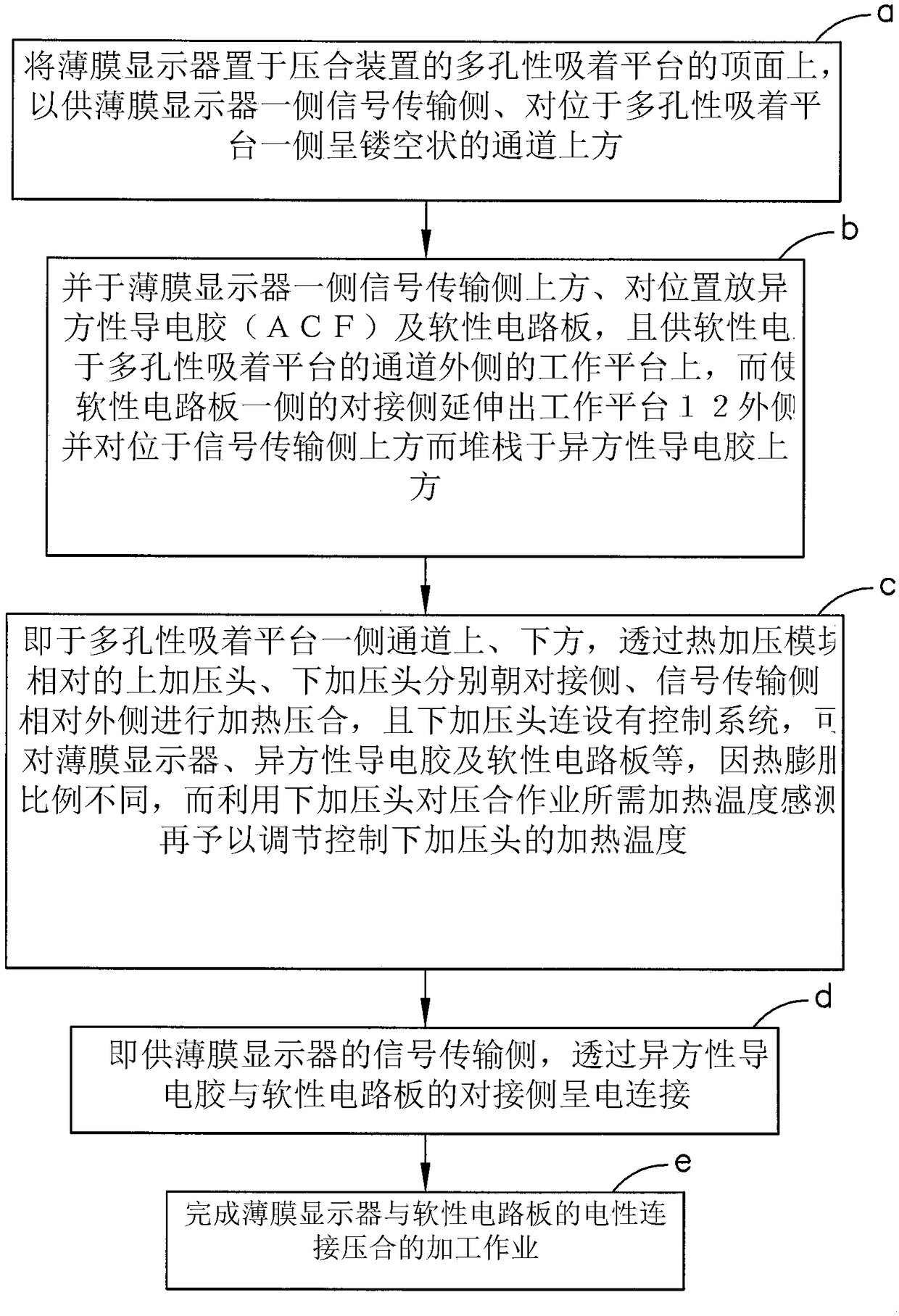 Laminating method of thin-film display and flexible circuit board, and laminating device thereof