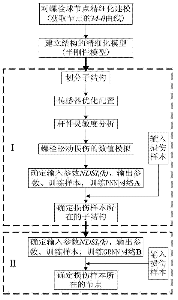 Diagnostic method of space gridding structure node bolt loosening injury