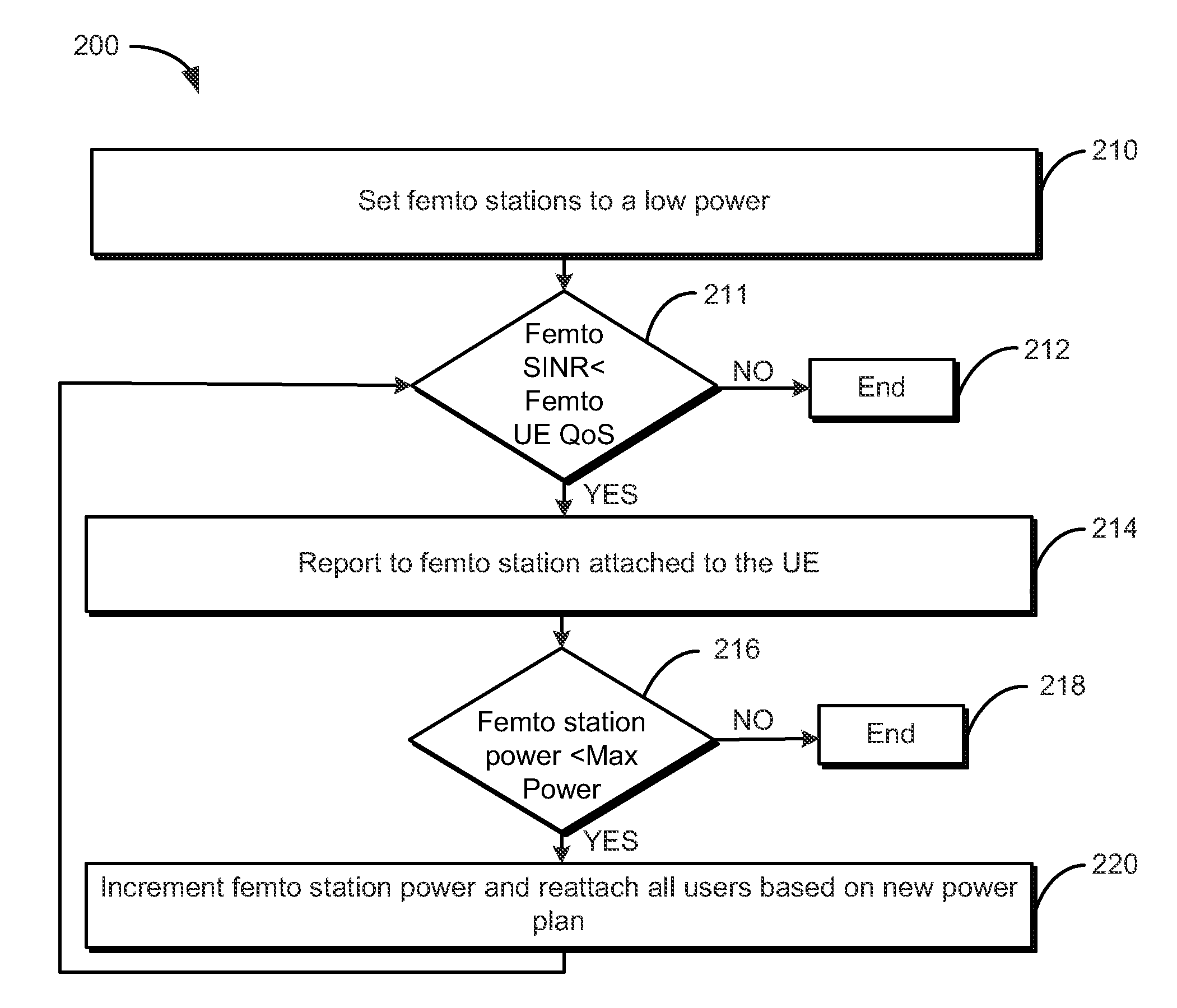 Systems and methods for interference mitigation in heterogeneous networks