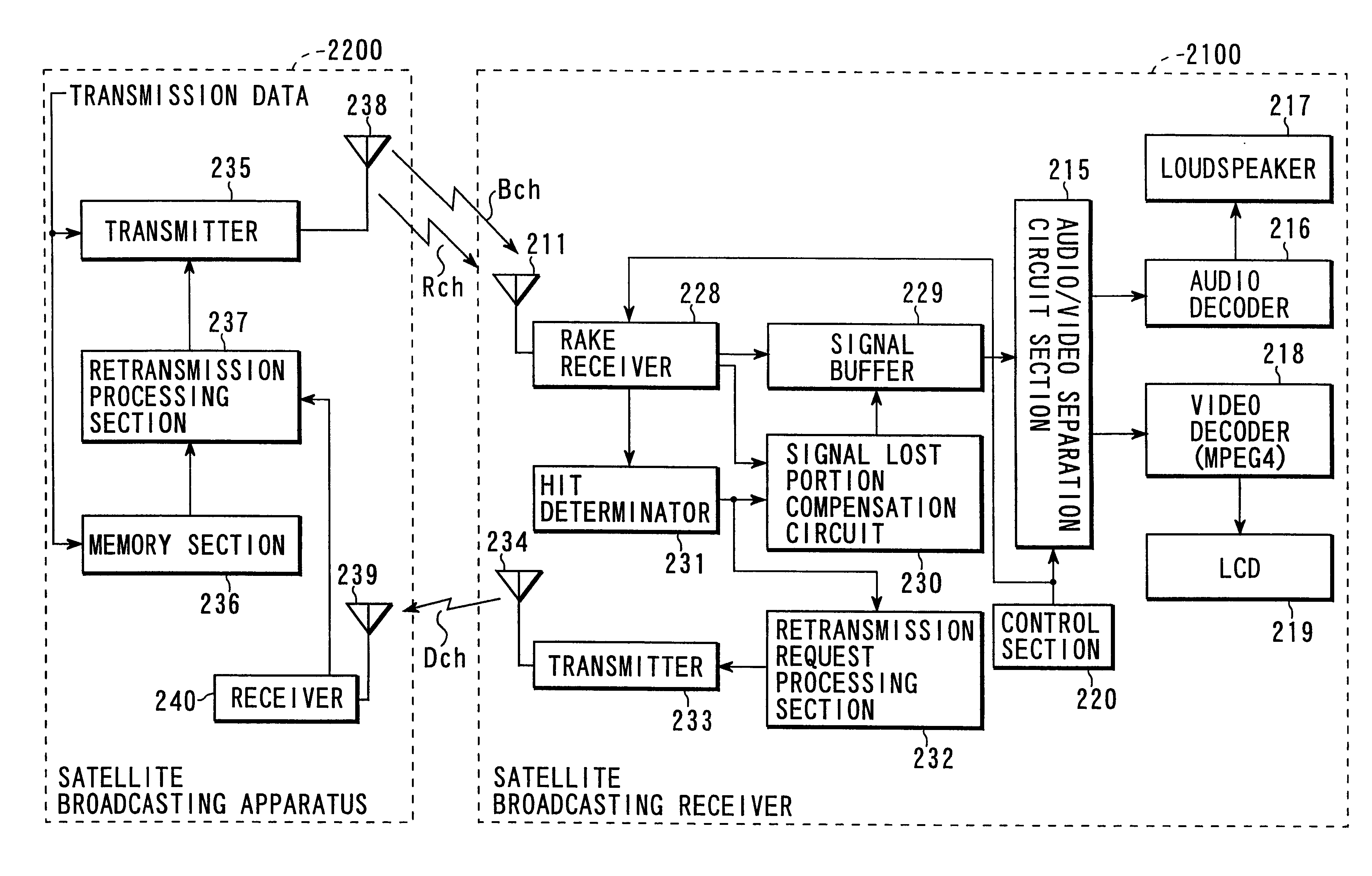 Satellite broadcasting system