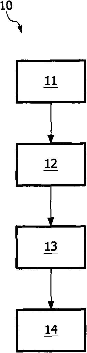 A system, method, computer-readable medium, and use for planning combined therapy