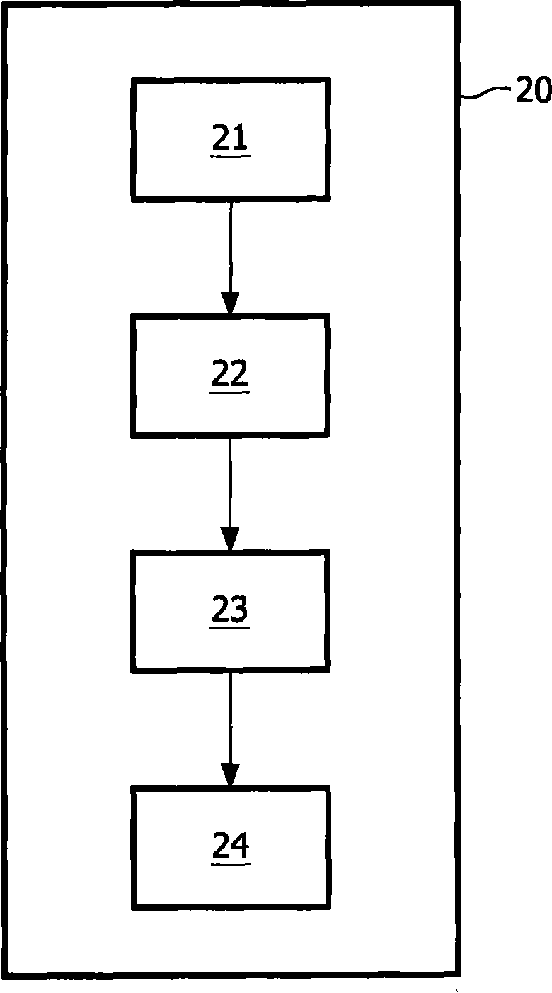 A system, method, computer-readable medium, and use for planning combined therapy