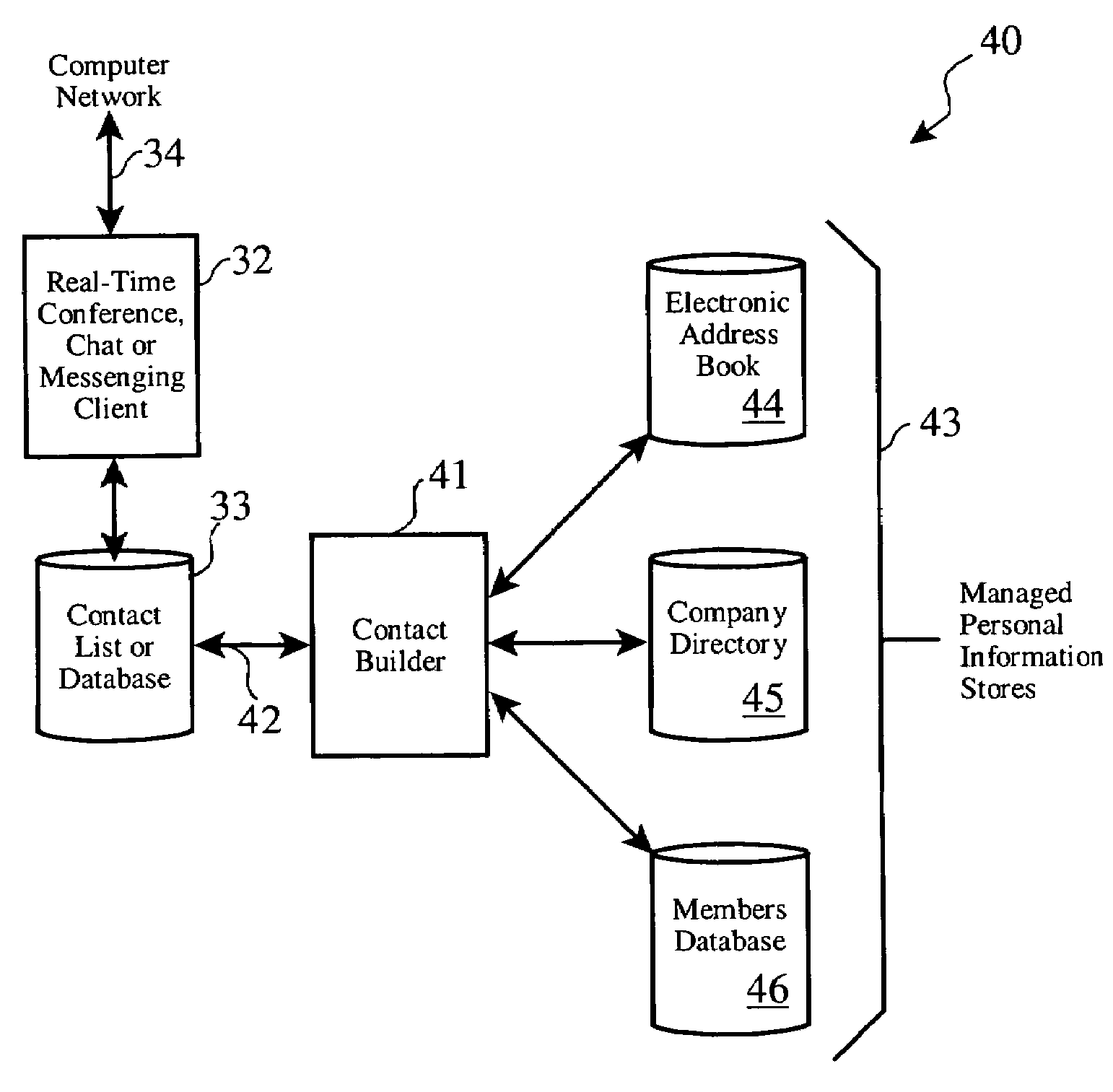 Real-time chat and conference contact information manager