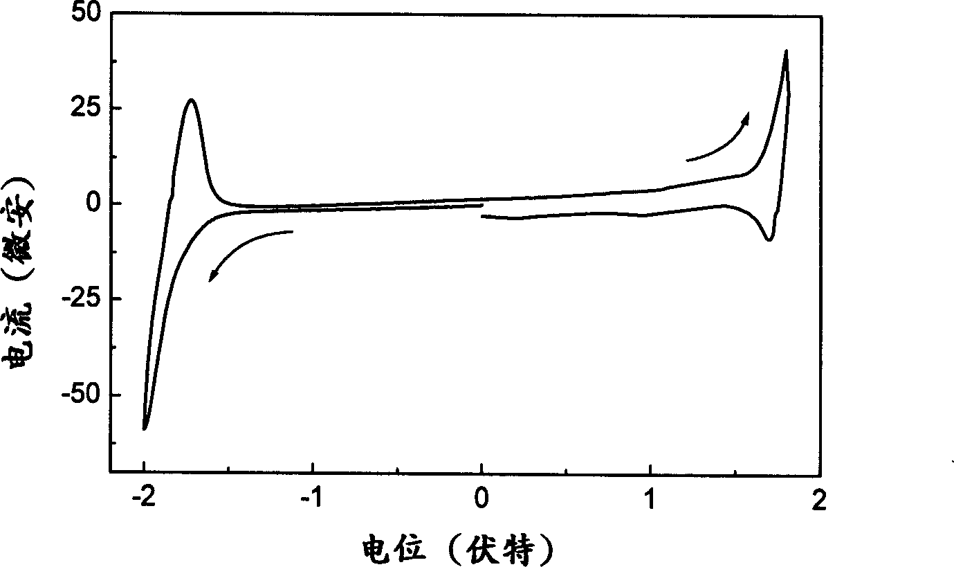 Conjugated polymer containing oxdiazole and its application