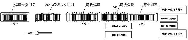 Semitrailer boxboard production line