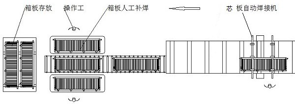 Semitrailer boxboard production line