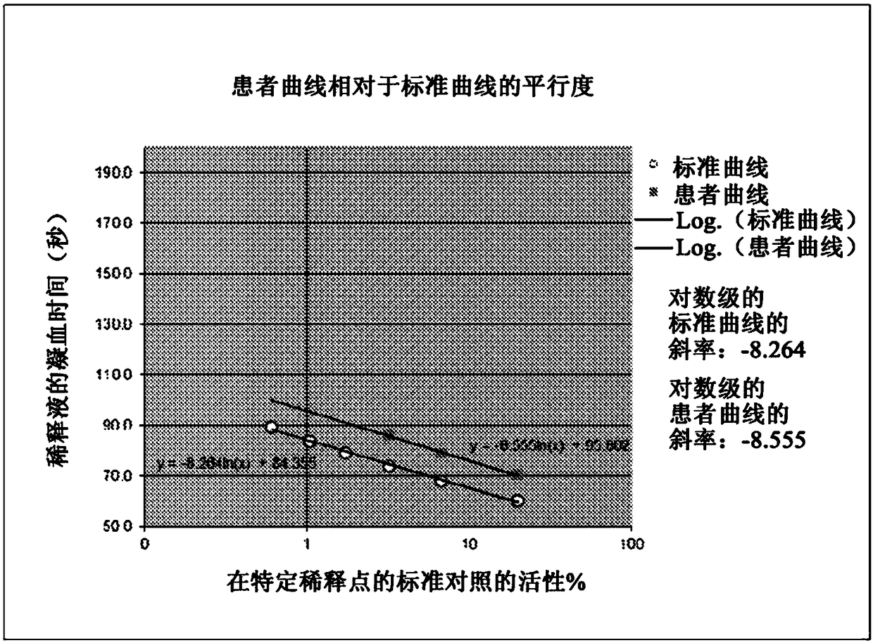 Development of novel automated screening method for detection of FVIII inhibitors