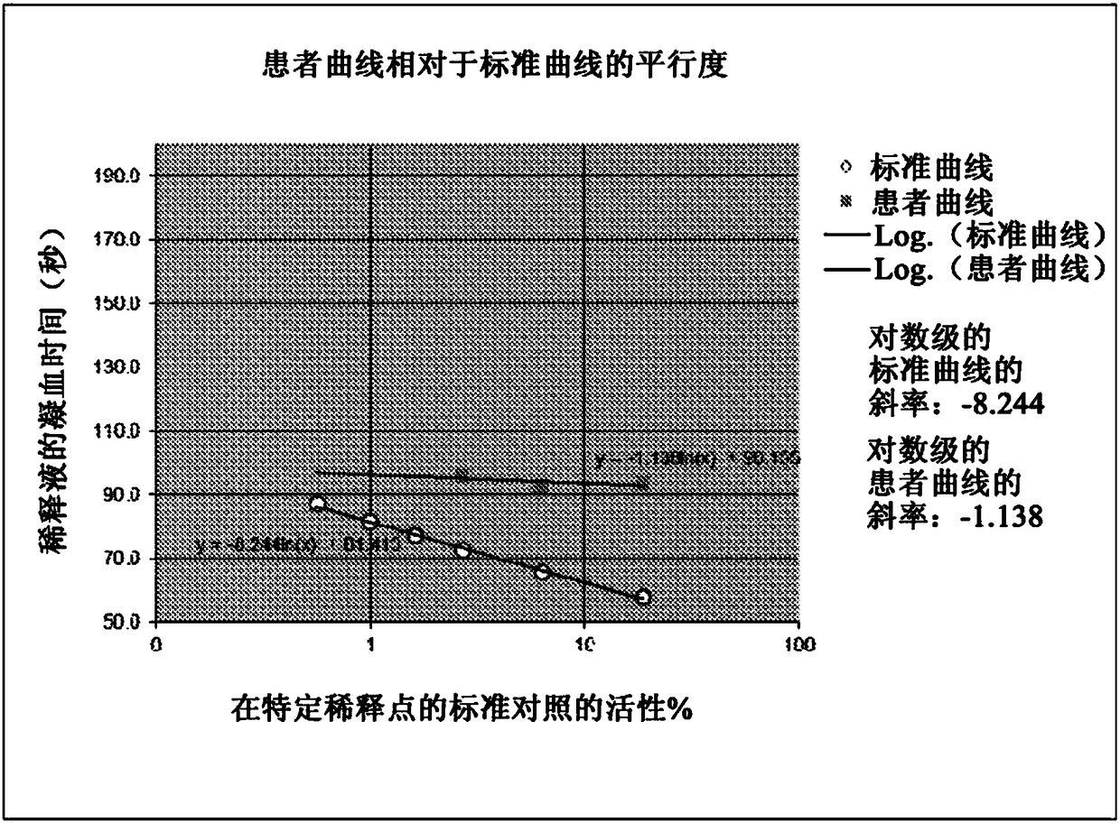 Development of novel automated screening method for detection of FVIII inhibitors