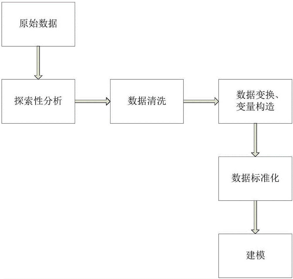 Weighted K-means method for grouping of power customer values