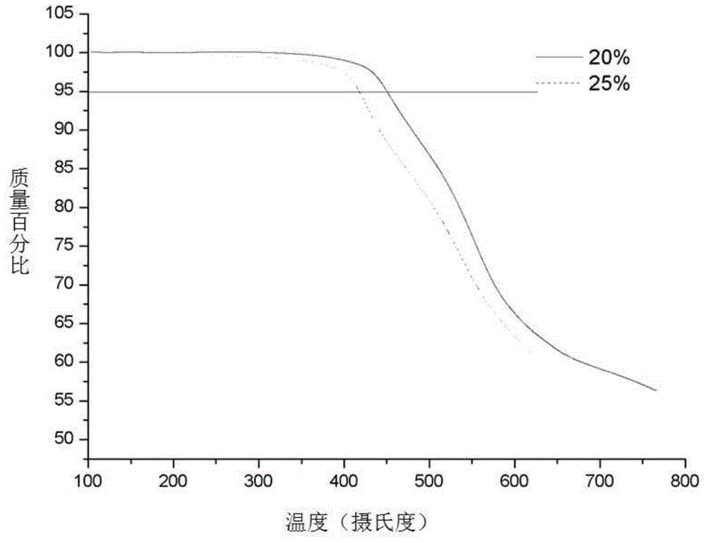 Carboxyl-containing difluoro monomer, preparation method of difluoro monomer and application of difluoro monomer to preparation of carboxyl-containing polyarylether