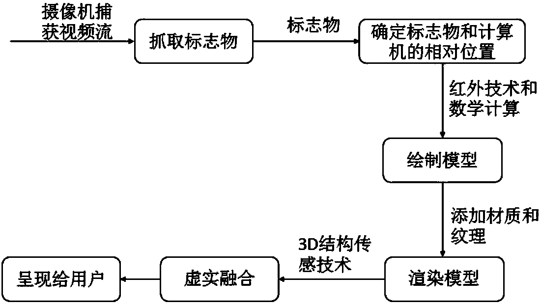 Generation method and system for multi-person interactive three-dimensional virtual environment