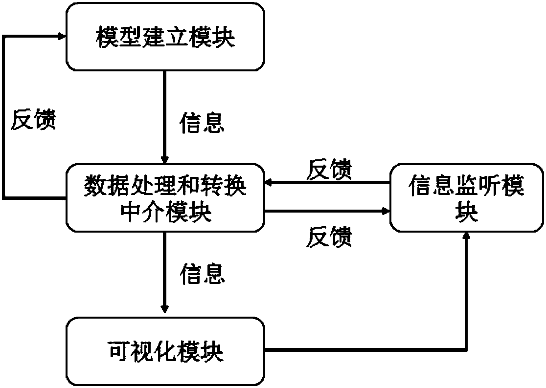 Generation method and system for multi-person interactive three-dimensional virtual environment