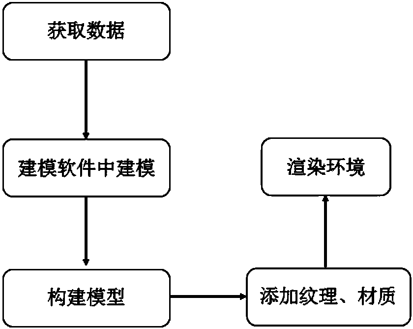 Generation method and system for multi-person interactive three-dimensional virtual environment