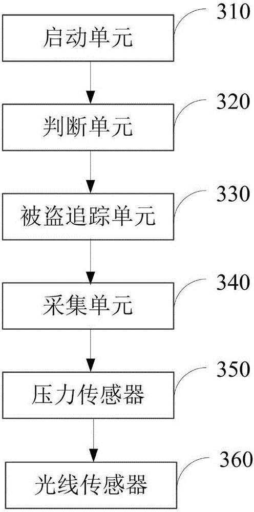 Mobile terminal theft prevention method and device