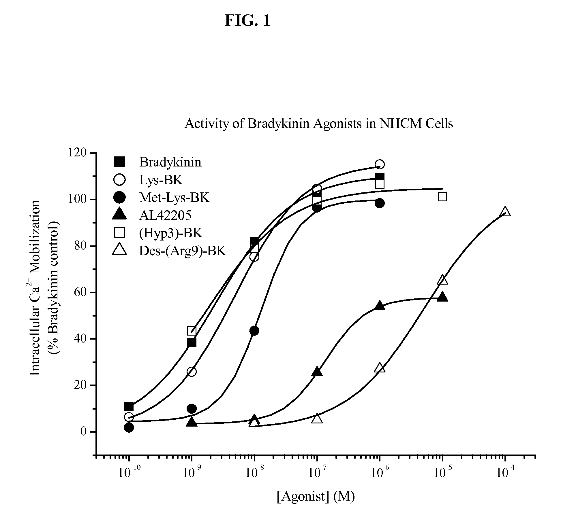 Use of bradykinin and related B2R agonists to treat ocular hypertension and glaucoma