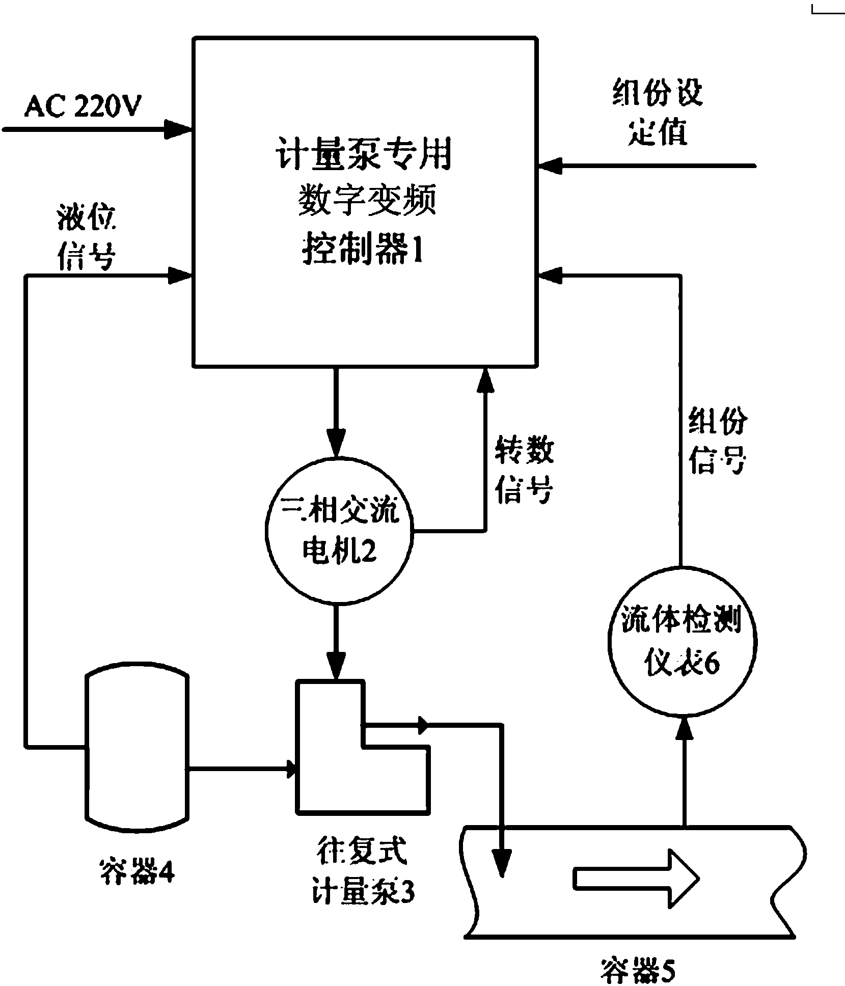 Convenience calibration and autonomous control method for digital frequency conversion controller special for industrial metering pump