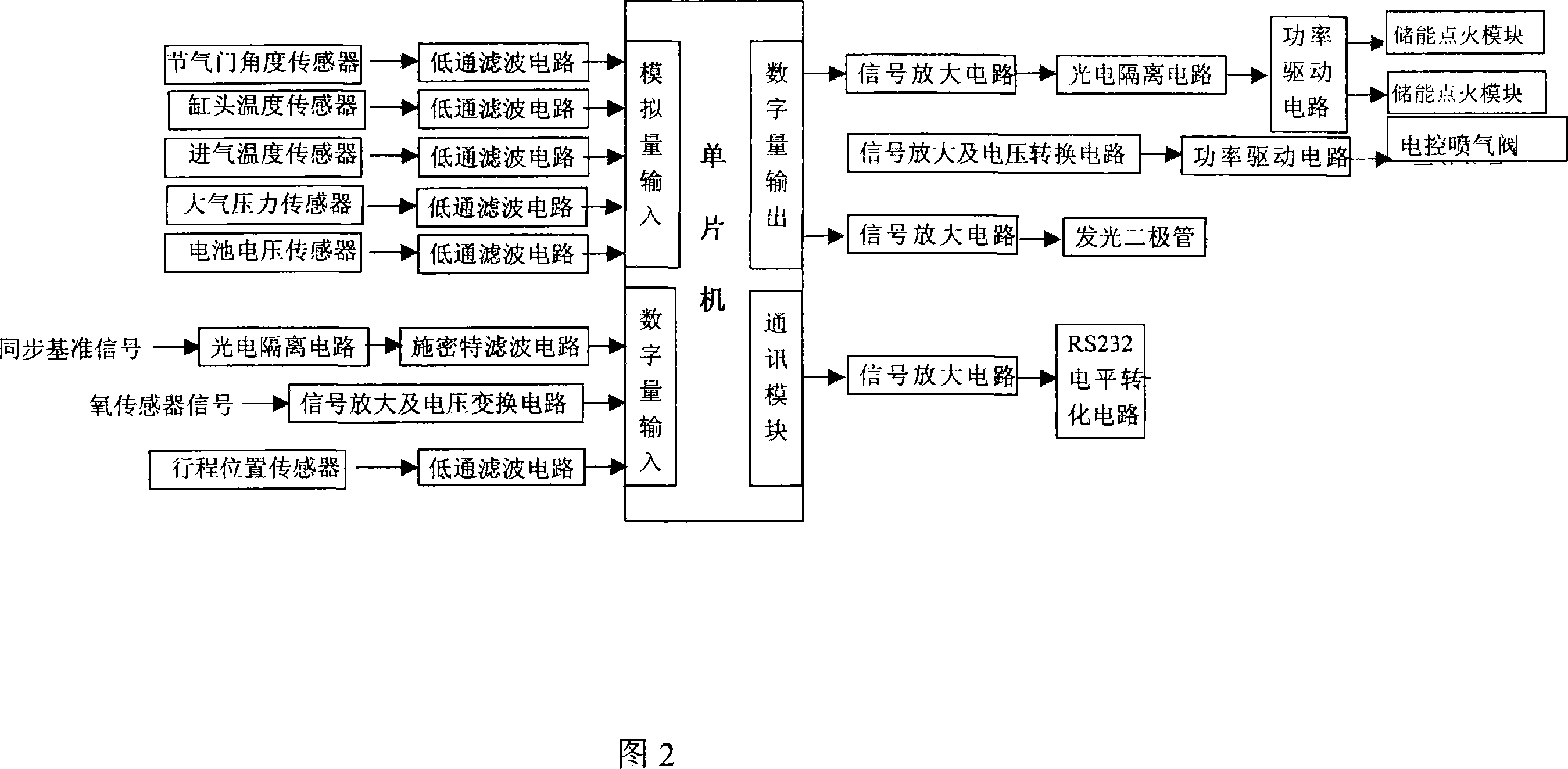 Combustion system of spark-ignition engine