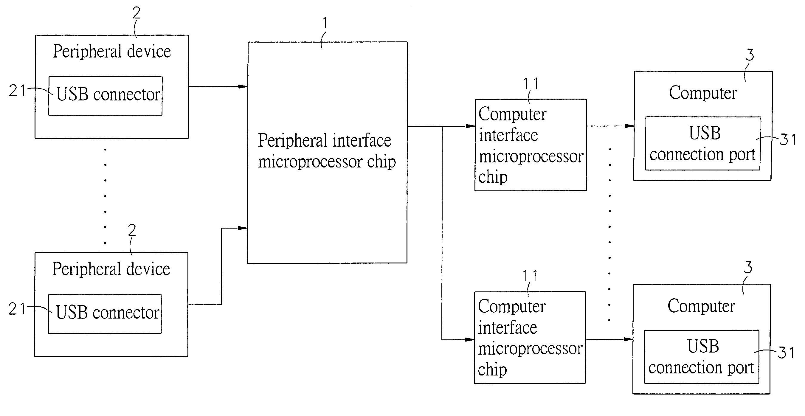 Automatic mapping and updating computer switching device