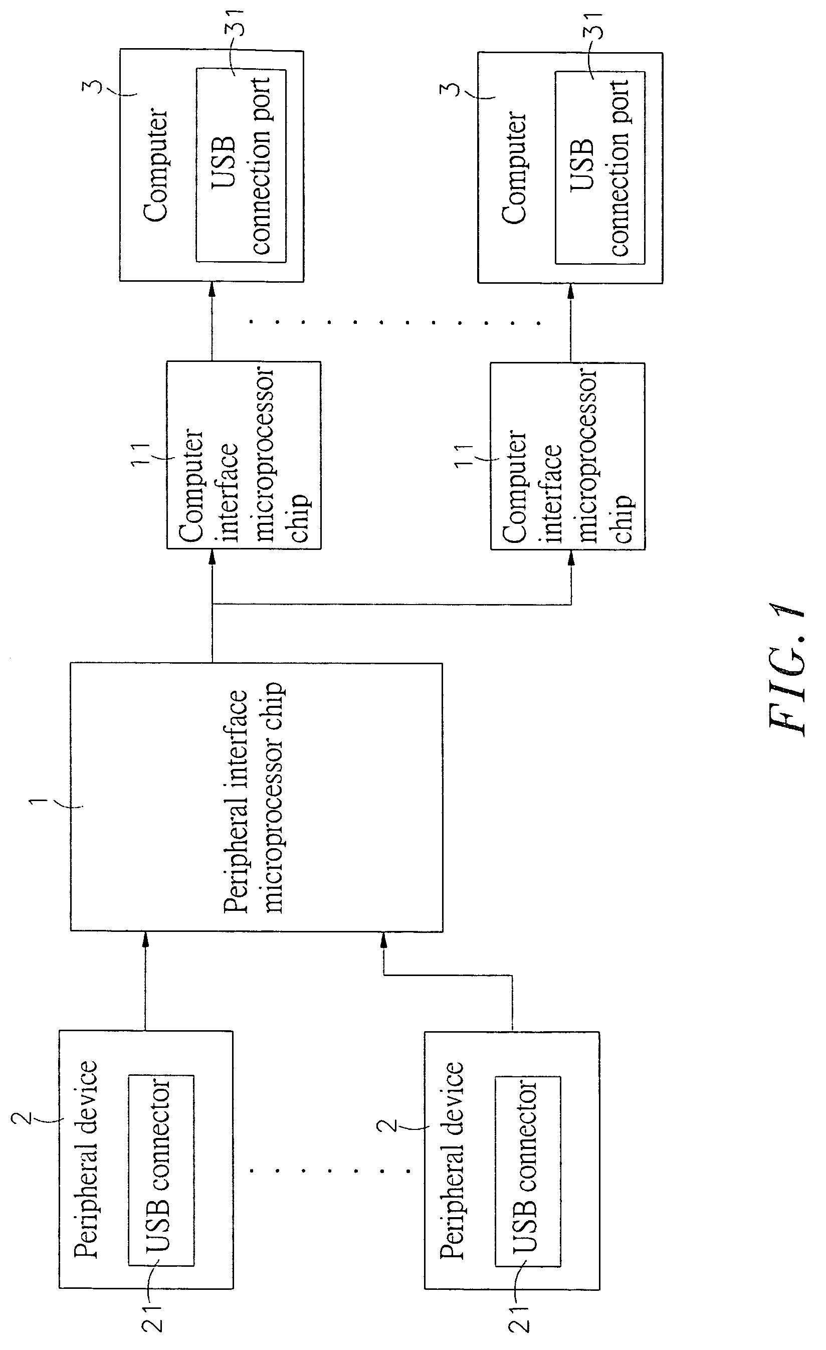 Automatic mapping and updating computer switching device