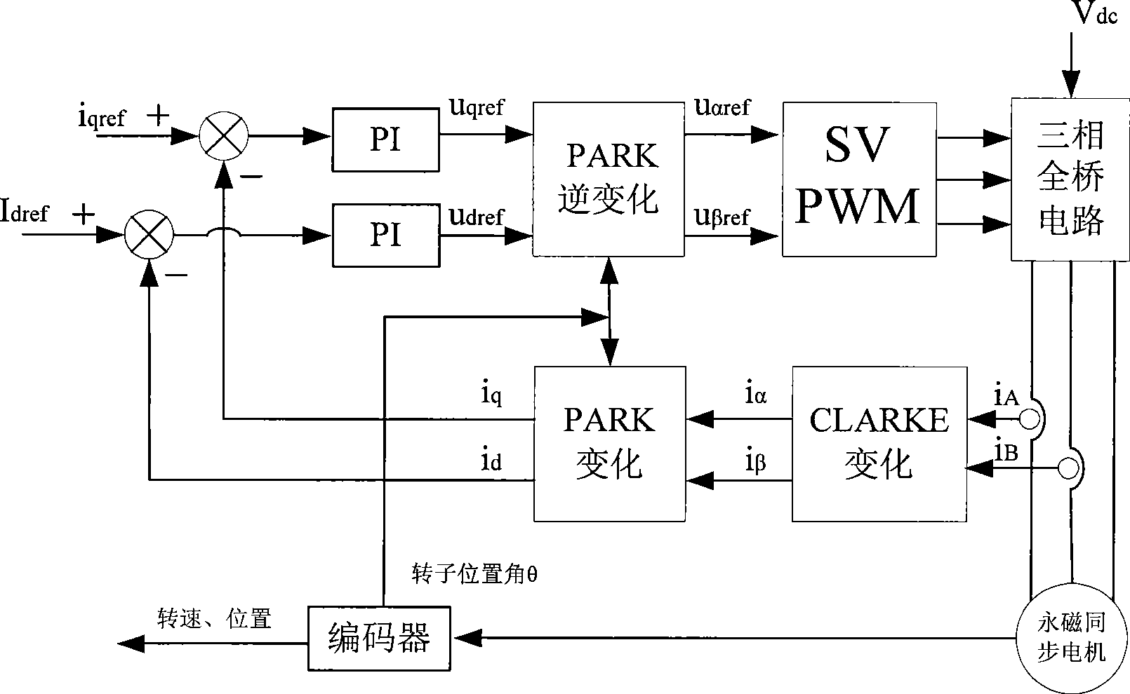 Initial position detection method for permanent magnet synchronous electric motor rotor