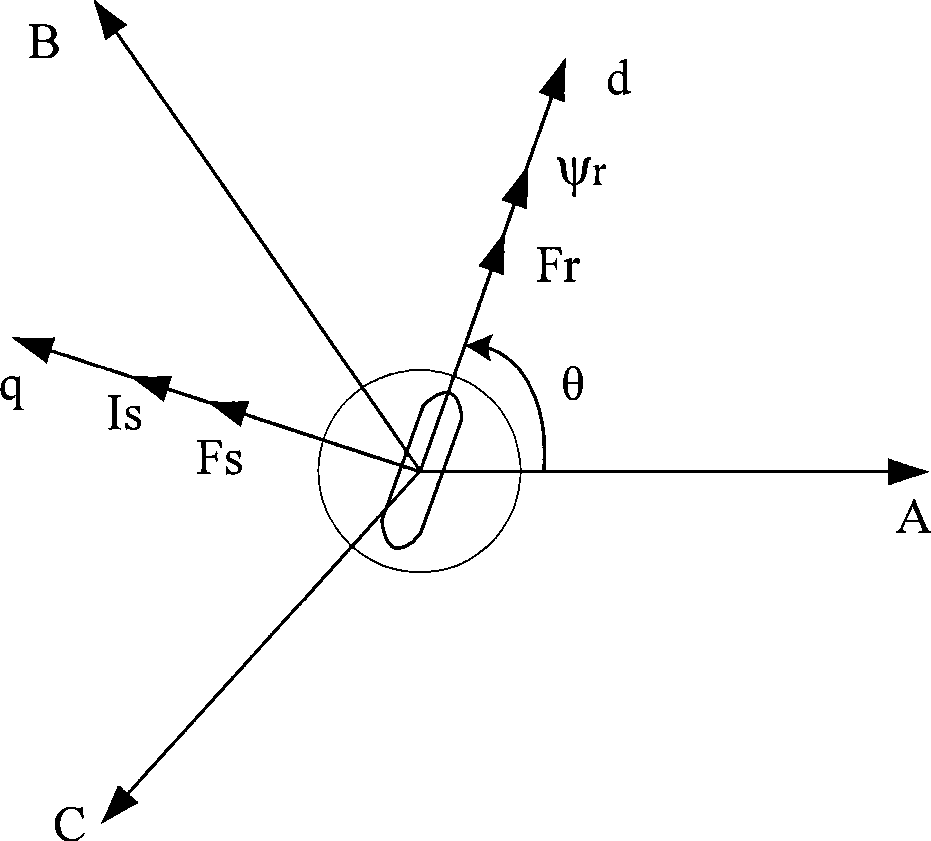 Initial position detection method for permanent magnet synchronous electric motor rotor