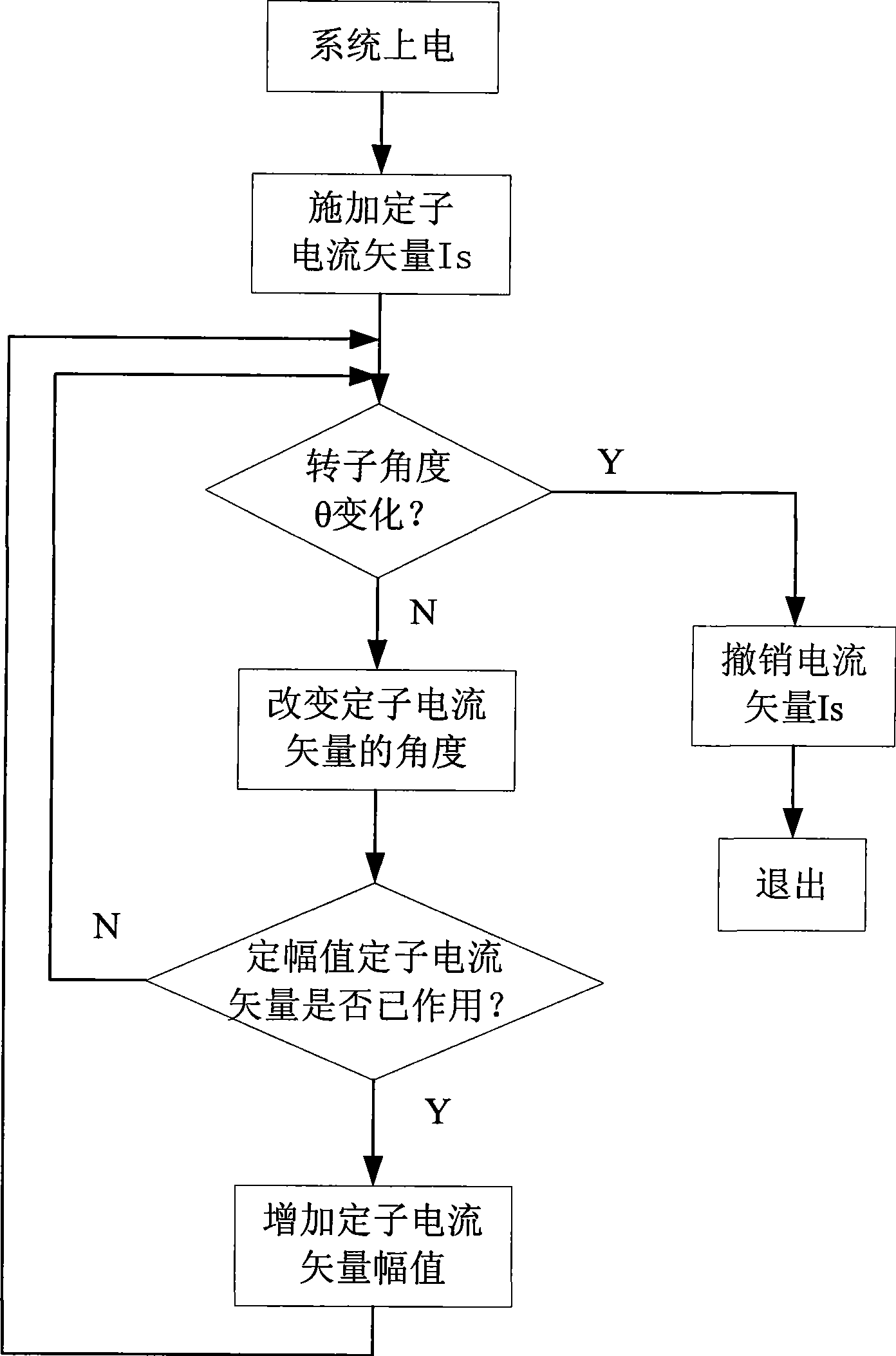 Initial position detection method for permanent magnet synchronous electric motor rotor