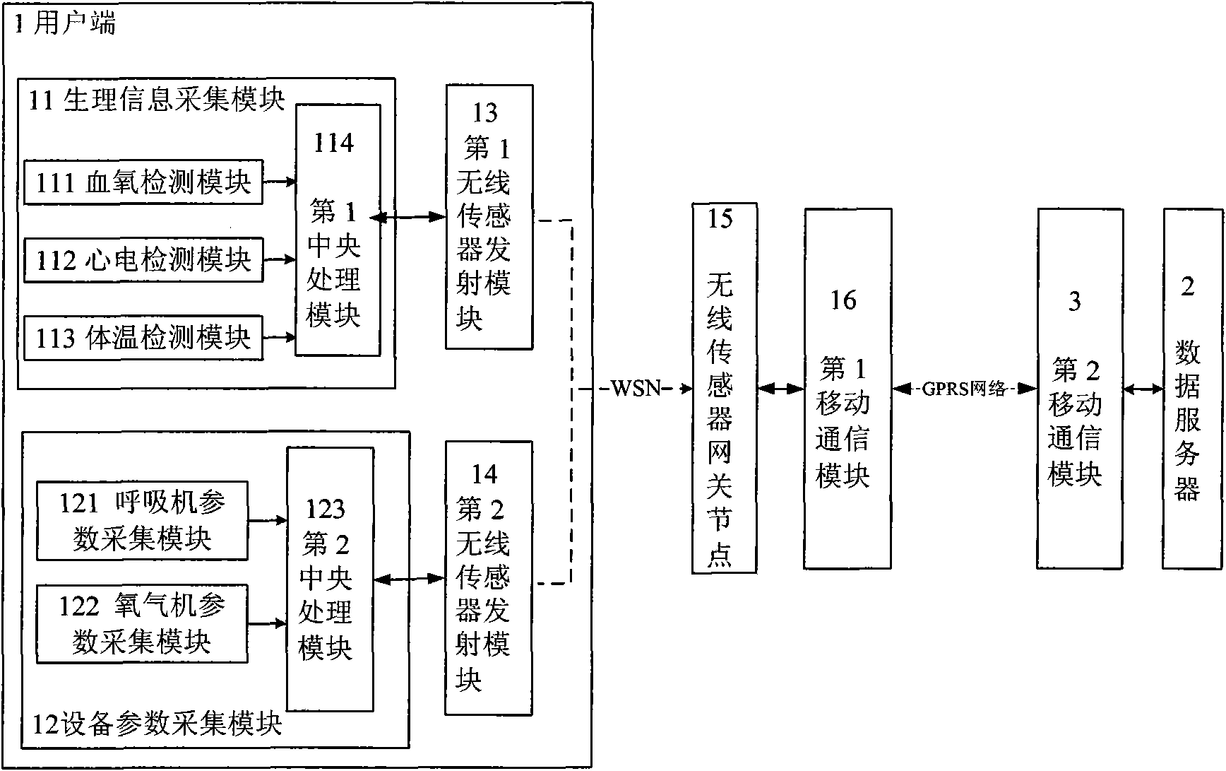 Wireless remote physiological signal monitoring and processing system and control method thereof