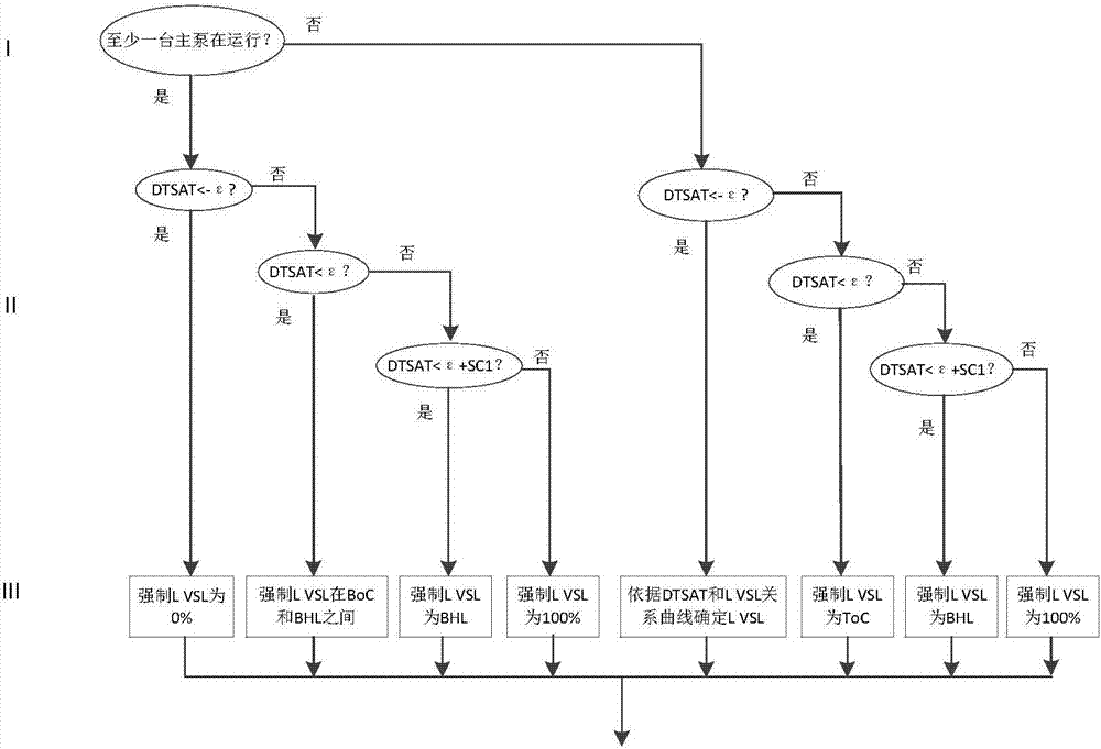 A device and method for detecting the water level of a nuclear power plant reactor pressure vessel