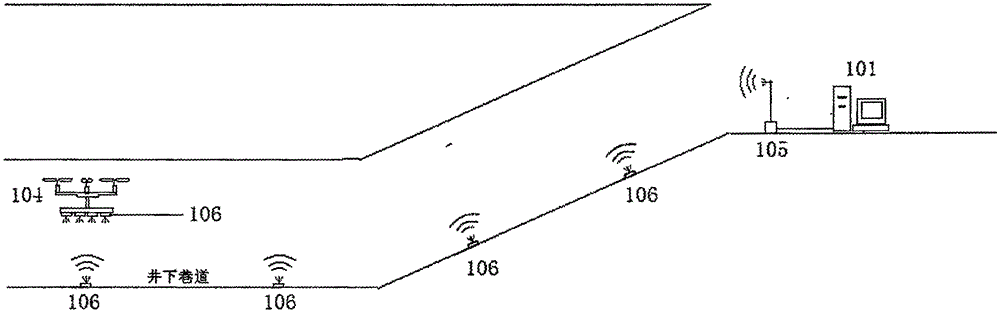 Underground robot communication control system based on Wifi