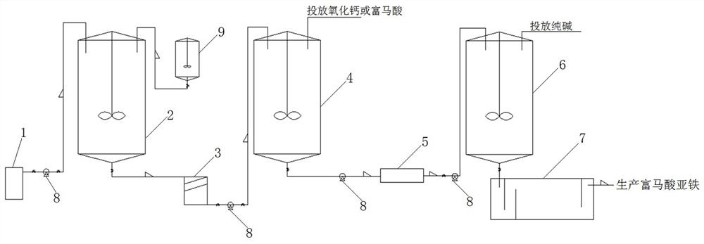 Method and device for treating ferrous fumarate wastewater