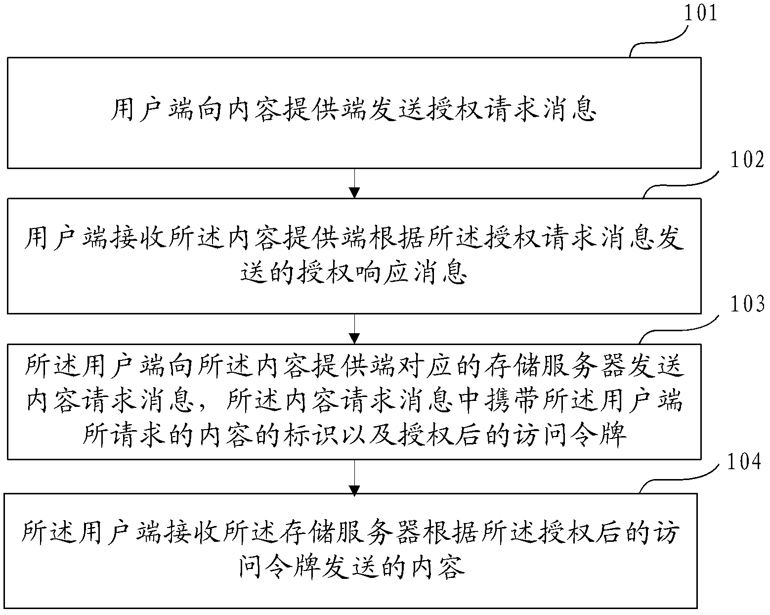 Resource control method and resource control device